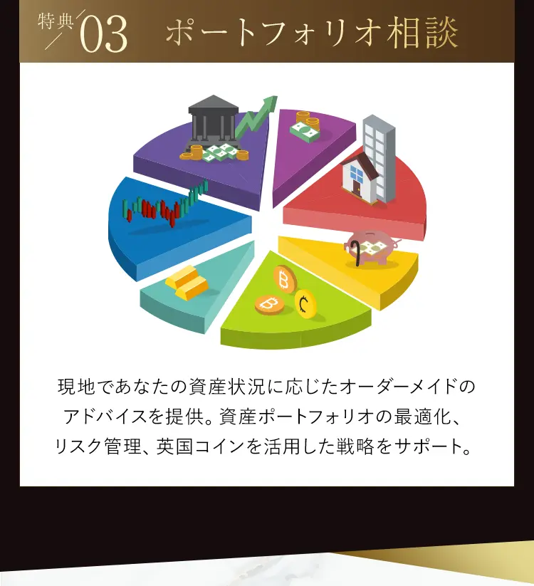 3.ポートフォリオ相談