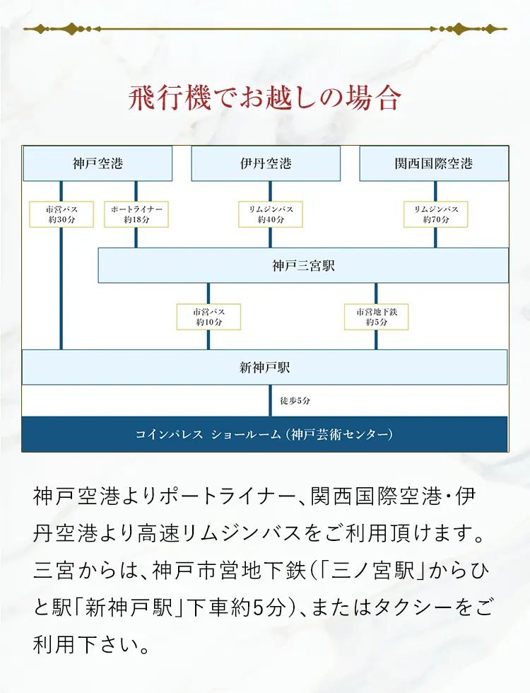 飛行機でお越しの場合