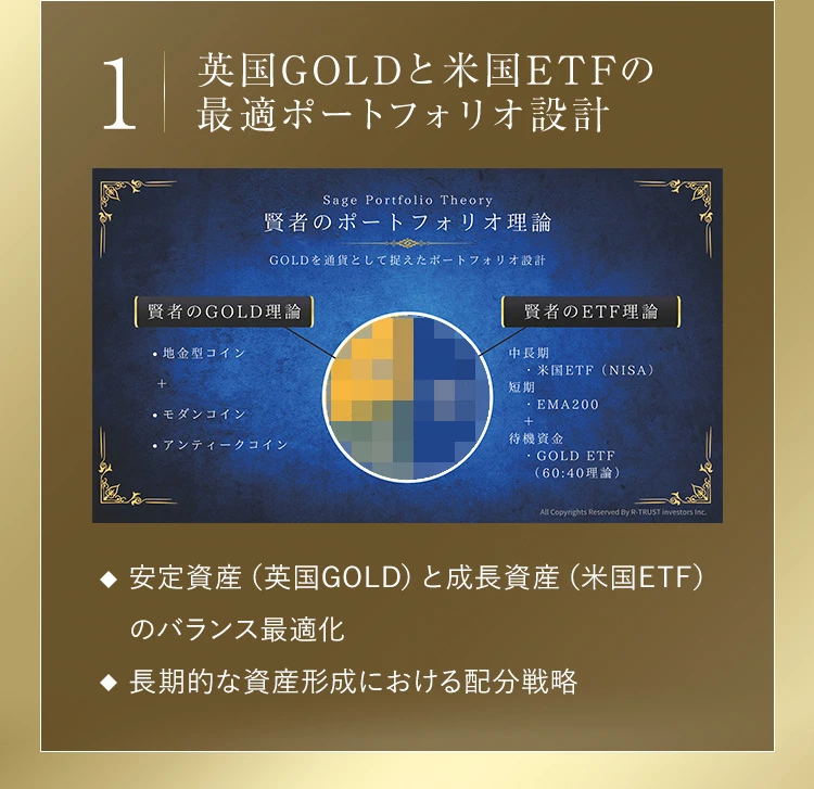1.英国GOLDと米国ETFの最適ポートフォリオ設計