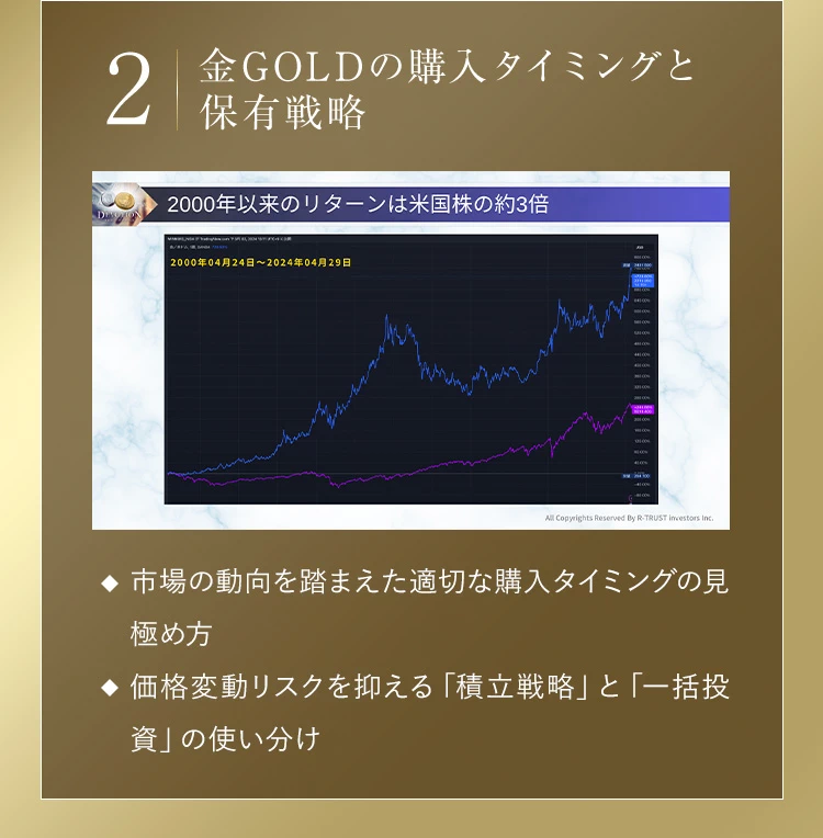2.金GOLDの購入タイミングと保有戦略