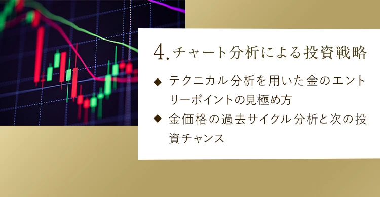 4.チャート分析による投資戦略