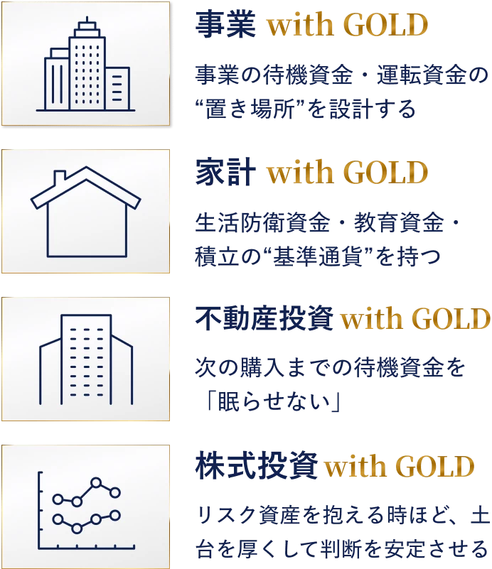 事業 / 不動産投資 / 家計 / 株式投資