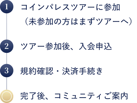 入会条件：コインパレスツアー参加者のみ（参加後に申込可能）